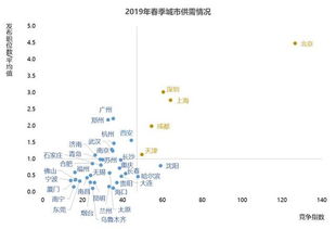 武漢職場高薪榜新動(dòng)態(tài) 中介服務(wù)業(yè)蟬聯(lián)榜首，職業(yè)中介月薪破萬引關(guān)注