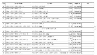 常德市公布在常執(zhí)業(yè)職業(yè)中介服務(wù)機(jī)構(gòu)名單，促進(jìn)就業(yè)市場規(guī)范透明