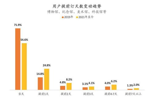 國慶出游高峰期臨近,預(yù)約旅游如何讓黃金周 降壓 不 降溫