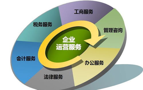 北京注冊各種公司費(fèi)用和流程